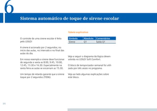 30
Veja a seguir o diagrama da lógica desen-
volvida no LOGO! Soft Comfort.
O bloco de temporizador semanal foi utili-
zado por três vezes no programa.
Veja ao lado algumas explicações sobre
este bloco.
O controle de uma sirene escolar é feito
pelo LOGO!
A sirene é acionado por 2 segundos; no
início das aulas, no intervalo e no ﬁnal das
aulas do dia.
Em nosso exemplo a sirene deve funcionar
de segunda a sexta as 8:00, 9:45, 10:00,
12:45, 13:30 e 16:30. Especialmente na
sexta feira as aulas se encerram as 15:30.
Um tempo de retardo garante que a sirene
toque por 2 segundos (T006).
Sistema automático de toque de sirene escolar
6
Tabela explicativa
Símbolo Absoluto Comentários
Sirene Q1 Saída Q1
 