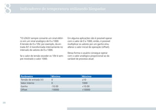 38
Em alguma aplicações não é possível operar
com o valor de 0 a 1000, então, é possível
multiplicar os valores por um ganho e/ou
alterar o valor inicial de operação (offset).
Dessa forma o usuário consegue operar
com o valor analógico proporcional ao da
variável de processo atual.
*O LOGO! sempre converte um sinal elétri-
co em um sinal analógico de 0 a 1000.
A tensão de 0 a 10V, por exemplo, da en-
trada AI1 é transformada internamente no
intervalo de valores de 0 a 1000.
Se o valor de tensão exceder os 10V é sem-
pre mostrado o valor 1000.
Indicadores de temperatura utilizando lâmpadas
8
Parâmetro Mínimo Máximo
Tensão de entrada (V) 0 ≥10
Valor interno 0 1000
Ganho -10.00 +10.00
Offset -10000 +10000
 
