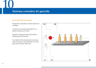 42
As garrafas colocadas na esteira devem ser
contadas.
O sistema é acionado pelo botão S1 e a
esteira começa a se mover!
Quando 12 passarem pelo sensor B0, a
esteira pára de funcionar.
Se o botão S2 for pressionado o processo
volta a funcionar normalmente e a conta-
gem atual volta ao valor zero.
Sistema contador de garrafa
10
Descrição de funcionamento:
 