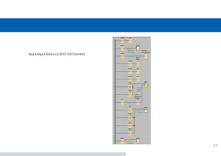 43
Veja a lógica feita no LOGO! Soft Comfort.
 