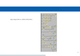 47
Veja a lógica feita no LOGO! SoftComfort.
 