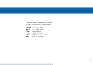 5
Os itens da família LOGO! podem ser iden-
tiﬁcados pelas seguintes nomenclaturas:
•12/24: versão12/24 V DC
•230: 115…240 V AC/DC
•DM: módulo digital
•AM: módulo analógico
•CM: módulo de comunicação
•TD: painel de operação
 