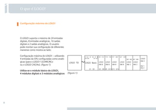 8
1 O que é LOGO!
O LOGO! suporta o máximo de 24 entradas
digitais, 8 entradas analógicas, 16 saídas
digitais e 2 saídas analógicas. O usuário
pode montar sua conﬁguração de diferentes
maneiras como mostra ao lado:
Conﬁguração máxima do LOGO! – utilizando
4 entradas da CPU conﬁguradas como analó-
gicas (para o LOGO! 12/24RC/RCo
ou o LOGO! 24/24o). (ﬁgura 1)
Utiliza-se o módulo básico do LOGO!,
4 módulos digitais e 3 módulos analógicos (ﬁgura 1)
Conﬁguração máxima do LOGO!
 