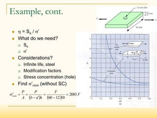Example, cont.
  = Se / ’
 What do we need?
 Se
 ’
 Considerations?
 Infinite life, steel
 Modification factors
 Stress concentration (hole)
 Find ’nom (without SC)
   
F
F
h
d
b
P
A
P
nom 2083
10
12
60

-

-




 