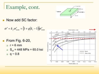 Example, cont.
 Now add SC factor:
 From Fig. 6-20,
 r = 6 mm
 Sut = 448 MPa = 65.0 ksi
 q ~ 0.8
 
  nom
t
nom
f k
q
k 

 
-




 1
1
 
