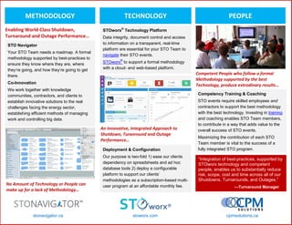 Enabling World-Class Shutdown,
Turnaround and Outage Performance…
METHODOLOGY TECHNOLOGY PEOPLE
“Integration of best-practices, supported by
STOworx technology and competent
people, enables us to substantially reduce
risk, scope, cost and time across all of our
Shutdowns, Turnarounds, and Outages.”
—Turnaround Manager
stonavigator.ca stoworx.com cpmsolutions.ca
STOworx®
Technology Platform
Data integrity, document control and access
to information on a transparent, real-time
platform are essential for your STO Team to
navigate their STO events.
STOworx®
to support a formal methodology
with a cloud- and web-based platform.
STO Navigator
Your STO Team needs a roadmap. A formal
methodology supported by best-practices to
ensure they know where they are, where
they’re going, and how they’re going to get
there.
Co-Innovation
We work together with knowledge
communities, contractors, and clients to
establish innovative solutions to the real
challenges facing the energy sector,
establishing efficient methods of managing
work and controlling big data.
An Innovative, Integrated Approach to
Shutdown, Turanround and Outage
Performance…
Competency Training & Coaching
STO events require skilled employees and
contractors to support the best methodology
with the best technology. Investing in training
and coaching enables STO Team members,
to contribute in a way that adds value to the
overall success of STO events.
Maximizing the contribution of each STO
Team member is vital to the success of a
fully integrated STO program.Deployment & Configuration
Our purpose is two-fold 1) ease our clients
dependency on spreadsheets and ad hoc
database tools 2) deploy a configurable
platform to support our clients’
methodologies as a subscription-based multi-
user program at an affordable monthly fee.No Amount of Technology or People can
make up for a lack of Methodology…
Competent People who follow a formal
Methodology supported by the best
Technology, produce extrodinary results…
 