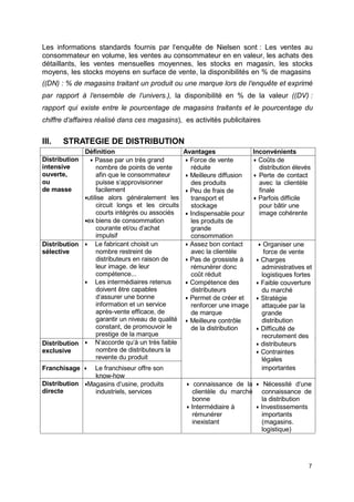 Les informations standards fournis par l‘enquête de Nielsen sont : Les ventes au
consommateur en volume, les ventes au consommateur en en valeur, les achats des
détaillants, les ventes mensuelles moyennes, les stocks en magasin, les stocks
moyens, les stocks moyens en surface de vente, la disponibilités en % de magasins
((DN) : % de magasins traitant un produit ou une marque lors de l‘enquête et exprimé
par rapport à l‘ensemble de l‘univers.), la disponibilité en % de la valeur ((DV) :
rapport qui existe entre le pourcentage de magasins traitants et le pourcentage du
chiffre d‘affaires réalisé dans ces magasins), es activités publicitaires
III. STRATEGIE DE DISTRIBUTION
Définition Avantages Inconvénients
Distribution
intensive
ouverte,
ou
de masse
Distribution
sélective
Distribution
exclusive
 Passe par un très grand
nombre de points de vente
afin que le consommateur
puisse s‘approvisionner
facilement
utilise alors généralement les
circuit longs et les circuits
courts intégrés ou associés
ex biens de consommation
courante et/ou d‘achat
impulsif
 Le fabricant choisit un
nombre restreint de
distributeurs en raison de
leur image. de leur
compétence...
 Les intermédiaires retenus
doivent être capables
d‘assurer une bonne
information et un service
après-vente efficace, de
garantir un niveau de qualité
constant, de promouvoir le
prestige de la marque
 N‘accorde qu‘à un très faible
nombre de distributeurs la
revente du produit
 Force de vente
réduite
 Meilleure diffusion
des produits
 Peu de frais de
transport et
stockage
 Indispensable pour
les produits de
grande
consommation
 Assez bon contact
avec la clientèle
 Pas de grossiste à
rémunérer donc
coût réduit
 Compétence des
distributeurs
 Permet de créer et
renforcer une image
de marque
 Meilleure contrôle
de la distribution
 Coûts de
distribution élevés
 Perte de contact
avec la clientèle
finale
 Parfois difficile
pour bâtir une
image cohérente
 Organiser une
force de vente
 Charges
administratives et
logistiques fortes
 Faible couverture
du marché
 Stratégie
attaquée par la
grande
distribution
 Difficulté de
recrutement des
 distributeurs
 Contraintes
légales
Franchisage  Le franchiseur offre son
know-how
importantes
Distribution
directe
Magasins d‘usine, produits
industriels, services
 connaissance de la
clientèle du marché
bonne
 Intermédiaire à
rémunérer
inexistant
 Nécessité d‘une
connaissance de
la distribution
 Investissements
importants
(magasins.
logistique)
7
 