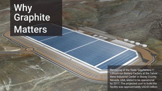 10
Why
Graphite
Matters
Rendering of the Tesla ‘Gigafactory 1’
Lithium-ion Battery Factory at the Tahoe
Reno Industrial Center in Storey County,
Nevada, USA, slated to be operational
by 2017. The projected cost to build the
facility was approximately USD$5 billion
 