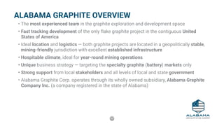 17
ALABAMA GRAPHITE OVERVIEW
•	The most experienced team in the graphite exploration and development space
•	Fast tracking development of the only flake graphite project in the contiguous United
States of America
•	Ideal location and logistics — both graphite projects are located in a geopolitically stable,
mining-friendly jurisdiction with excellent established infrastructure
•	Hospitable climate, ideal for year-round mining operations
•	Unique business strategy — targeting the specialty graphite (battery) markets only
•	Strong support from local stakeholders and all levels of local and state government
•	Alabama Graphite Corp. operates through its wholly owned subsidiary, Alabama Graphite
Company Inc. (a company registered in the state of Alabama)
 