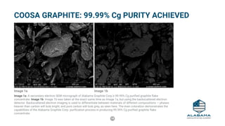 18
Image 1a Image 1b
COOSA GRAPHITE: 99.99% Cg PURITY ACHIEVED
Image 1a: A secondary electron SEM micrograph of Alabama Graphite Corp.’s 99.99% Cg purified graphite flake
concentrate. Image 1b: Image 1b was taken at the exact same time as Image 1a, but using the backscattered electron
detector. Backscattered electron imaging is used to differentiate between materials of different compositions — phases
heavier than carbon will look bright, and pure carbon will look grey, as seen here. The even coloration demonstrates the
capabilities of the Alabama Graphite Corp. purification process in producing 99.99% Cg purified graphite flake
concentrate.
 