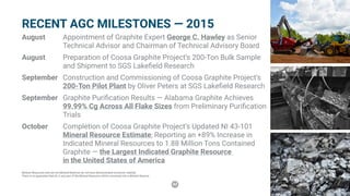 42
RECENT AGC MILESTONES — 2015
August	 Appointment of Graphite Expert George C. Hawley as Senior
Technical Advisor and Chairman of Technical Advisory Board
August	 Preparation of Coosa Graphite Project’s 200-Ton Bulk Sample
and Shipment to SGS Lakefield Research
September	 Construction and Commissioning of Coosa Graphite Project’s
200-Ton Pilot Plant by Oliver Peters at SGS Lakefield Research
September	 Graphite Purification Results — Alabama Graphite Achieves
99.99% Cg Across All Flake Sizes from Preliminary Purification
Trials
October	 Completion of Coosa Graphite Project’s Updated NI 43-101
Mineral Resource Estimate; Reporting an +89% Increase in
Indicated Mineral Resources to 1.88 Million Tons Contained
Graphite — the Largest Indicated Graphite Resource
in the United States of America
Mineral Resources that are not Mineral Reserves do not have demonstrated economic viability.
There is no guarantee that all or any part of the Mineral Resource will be converted into a Mineral Reserve.
 