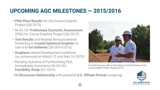 43
UPCOMING AGC MILESTONES — 2015/2016
•	Pilot Plant Results for the Coosa Graphite
Project (Q4 2015)
•	NI 43-101 Preliminary Economic Assessment
(PEA) for Coosa Graphite Project (Q4 2015)	
•	Test Results and Related Announcements
Pertaining to Coated Spherical Graphite for
Use in Li-ion batteries (Q4 2015-2016)
•	Graphene-related Development Initiatives
(as announced on March 12 and May 14, 2015)
•	Pending Outcome of Forthcoming PEA,
Immediately Commence NI 43-101
Feasibility Study (Q1 2016)
•	In-Discussion Relationship with potential U.S. Offtake Partner (ongoing)
Co-Chief Executive Officers Ron Roda and Donald Baxter at the
Coosa Graphite Project (August 2015)
 
