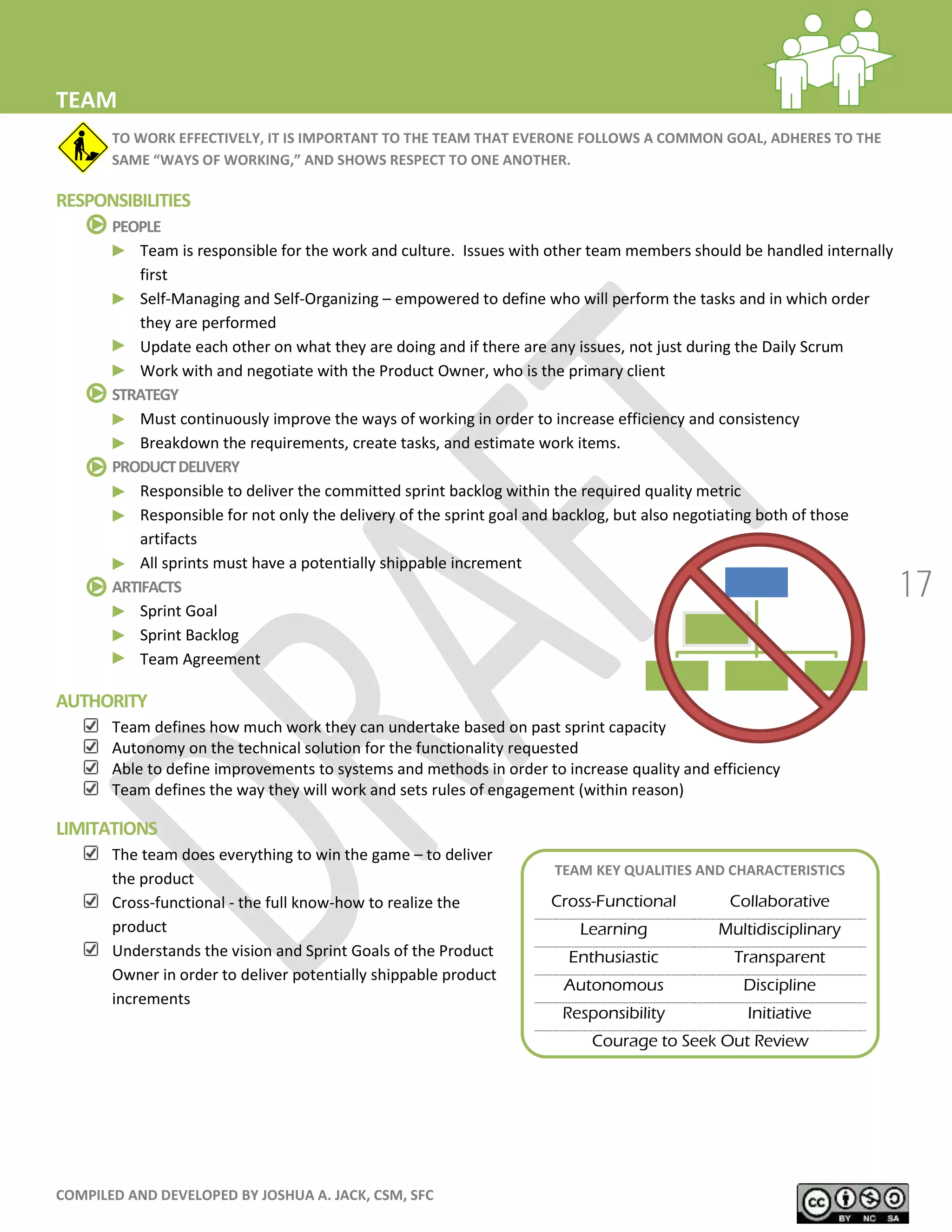 COMPILED AND DEVELOPED BY JOSHUA A. JACK, CSM, SFC
17
TEAM KEY QUALITIES AND CHARACTERISTICS
Cross-Functional Collaborative
Learning Multidisciplinary
Enthusiastic Transparent
Autonomous Discipline
Responsibility Initiative
Courage to Seek Out Review
TEAM
TO WORK EFFECTIVELY, IT IS IMPORTANT TO THE TEAM THAT EVERONE FOLLOWS A COMMON GOAL, ADHERES TO THE
AME “WAY OF WORKIN ,” AND HOW RE E T TO ONE ANOTHER.
RESPONSIBILITIES
PEOPLE
Team is responsible for the work and culture. Issues with other team members should be handled internally
first
Self-Managing and Self-Organizing – empowered to define who will perform the tasks and in which order
they are performed
Update each other on what they are doing and if there are any issues, not just during the Daily Scrum
Work with and negotiate with the Product Owner, who is the primary client
STRATEGY
Must continuously improve the ways of working in order to increase efficiency and consistency
Breakdown the requirements, create tasks, and estimate work items.
PRODUCTDELIVERY
Responsible to deliver the committed sprint backlog within the required quality metric
Responsible for not only the delivery of the sprint goal and backlog, but also negotiating both of those
artifacts
All sprints must have a potentially shippable increment
ARTIFACTS
Sprint Goal
Sprint Backlog
Team Agreement
AUTHORITY
Team defines how much work they can undertake based on past sprint capacity
Autonomy on the technical solution for the functionality requested
Able to define improvements to systems and methods in order to increase quality and efficiency
Team defines the way they will work and sets rules of engagement (within reason)
LIMITATIONS
The team does everything to win the game – to deliver
the product
Cross-functional - the full know-how to realize the
product
Understands the vision and Sprint Goals of the Product
Owner in order to deliver potentially shippable product
increments
 