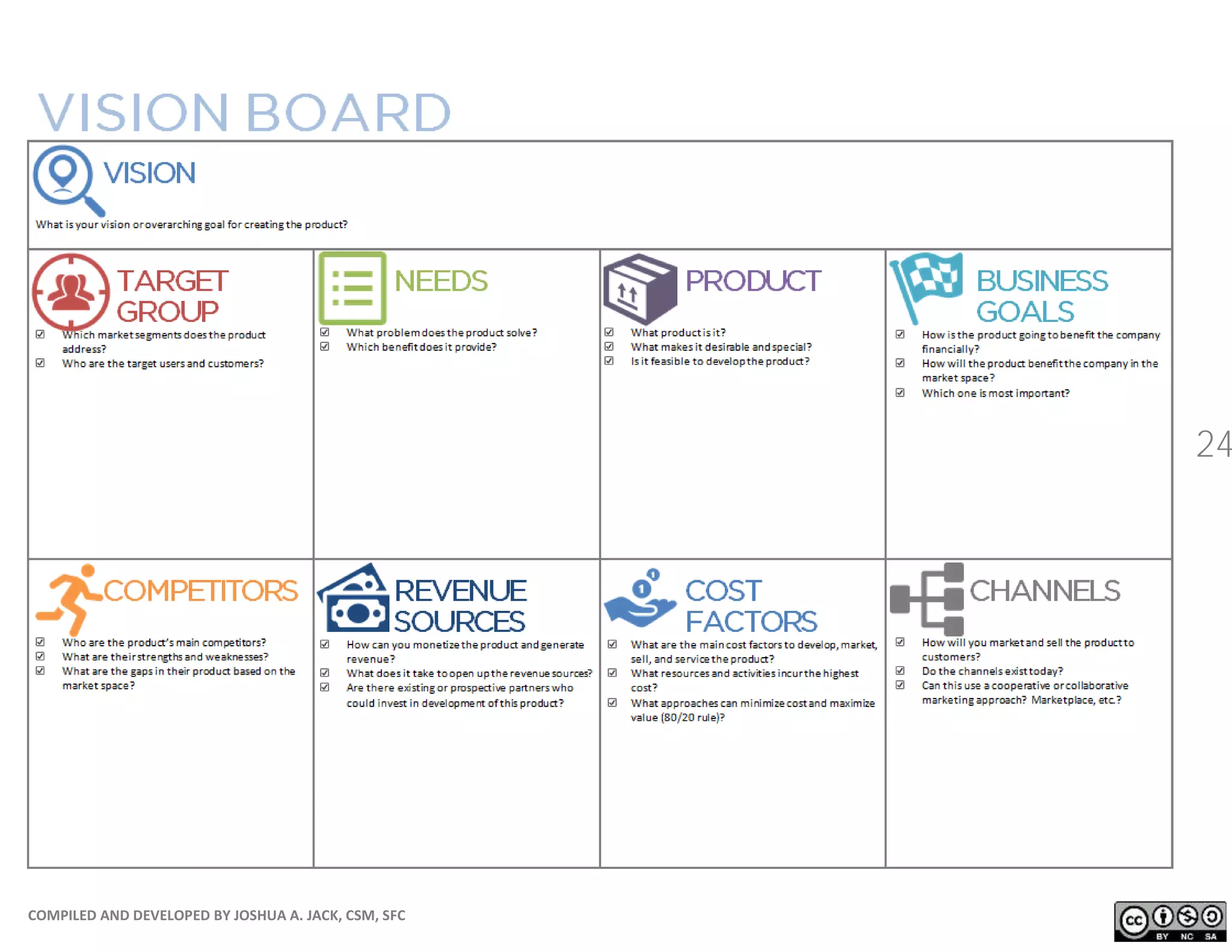 COMPILED AND DEVELOPED BY JOSHUA A. JACK, CSM, SFC
24
PRODUCTVISIONBOARDTEMPLATE
 