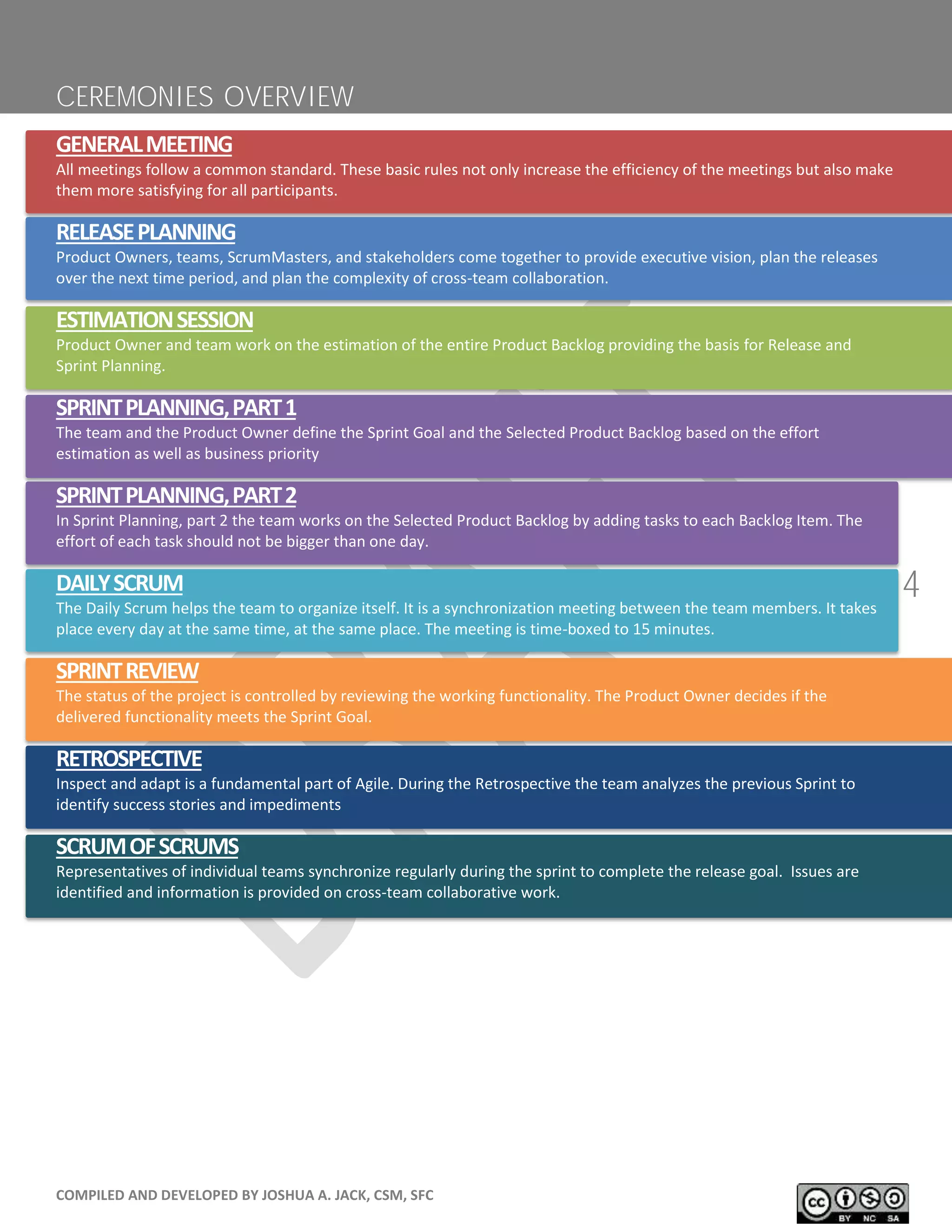 COMPILED AND DEVELOPED BY JOSHUA A. JACK, CSM, SFC
4
CEREMONIES OVERVIEW
GENERALMEETING
All meetings follow a common standard. These basic rules not only increase the efficiency of the meetings but also make
them more satisfying for all participants.
RELEASEPLANNING
Product Owners, teams, ScrumMasters, and stakeholders come together to provide executive vision, plan the releases
over the next time period, and plan the complexity of cross-team collaboration.
ESTIMATIONSESSION
Product Owner and team work on the estimation of the entire Product Backlog providing the basis for Release and
Sprint Planning.
SPRINTPLANNING,PART1
The team and the Product Owner define the Sprint Goal and the Selected Product Backlog based on the effort
estimation as well as business priority
SPRINTPLANNING,PART2
In Sprint Planning, part 2 the team works on the Selected Product Backlog by adding tasks to each Backlog Item. The
effort of each task should not be bigger than one day.
DAILYSCRUM
The Daily Scrum helps the team to organize itself. It is a synchronization meeting between the team members. It takes
place every day at the same time, at the same place. The meeting is time-boxed to 15 minutes.
SPRINTREVIEW
The status of the project is controlled by reviewing the working functionality. The Product Owner decides if the
delivered functionality meets the Sprint Goal.
RETROSPECTIVE
Inspect and adapt is a fundamental part of Agile. During the Retrospective the team analyzes the previous Sprint to
identify success stories and impediments
SCRUMOFSCRUMS
Representatives of individual teams synchronize regularly during the sprint to complete the release goal. Issues are
identified and information is provided on cross-team collaborative work.
 