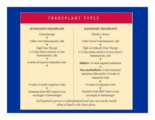 Hematopoietic stem cell transplantation in Pediatrics | PDF