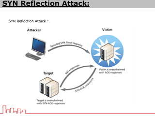SYN Reflection Attack :
SYN Reflection Attack:
 