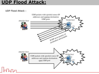 UDP Flood Attack :
UDP Flood Attack:
 