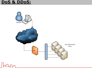 DoS & DDoS:
 