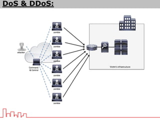 DoS & DDoS:
 