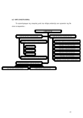 6.3 ΟΡΓΑΝΟΓΡΑΜΜΑ
Το οργανόγραμμα της εταιρείας μετά την πλήρη ανάπτυξη των εργασιών της θα
είναι το παρακάτω :
13
Π Ω Λ Η Τ Η Σ 1
Π Ω Λ Η Τ Η Σ 2
Π Ω Λ Η Τ Η Σ 3
Τ Μ Η Μ Α Π Ω Λ Η Σ Ε Ω Ν Ε Σ Ω Τ Ε Ρ ΙΚ Ο Υ
Τ Μ Η Μ Α Π Ω Λ Η Σ Ε Ω Ν Ε Ξ Ω Τ Ε Ρ ΙΚ Ο Υ
Δ ΙΕ Υ Θ Υ Ν Τ Η Σ Π Ω Λ Η Σ Ε Ω Ν
Τ Μ Η Μ Α Α Μ Π Ε Λ Ο Κ Α Λ Λ ΙΕ Ρ Γ Ε ΙΑ Σ
Τ Μ Η Μ Α Π Ρ Ο Μ Η Θ Ε ΙΩ Ν
Τ Μ Η Μ Α Ο ΙΝ Ο Π Ο ΙΗ Σ Η Σ
Τ Μ Η Μ Α Ε Μ Φ ΙΑ Λ Ω Σ Η Σ
Τ Μ Η Μ Α Α Π Ο Θ Η Κ Η Σ
Τ Μ Η Μ Α Π Ο ΙΟ Τ ΙΚ Ο Υ Ε Λ Ε Γ Χ Ο Υ
Δ ΙΕ Υ Θ Υ Ν Τ Η Σ Π Α Ρ Α Γ Ω Γ Η Σ
Λ Ο Γ ΙΣ Τ ΙΚ Η Δ ΙΑ Χ Ε ΙΡ ΙΣ Η Τ Α Μ Ε ΙΑ Κ Η Δ ΙΑ Χ Ε ΙΡ ΙΣ Η
Ο ΙΚ Ο Ν Ο Μ ΙΚ Ο Σ Δ ΙΕ Υ Θ Υ Ν Τ Η Σ
Ä ÉÅ Õ È Õ Í Ó Ç
 