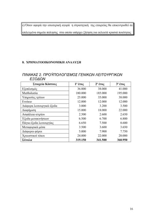 ε) Όσον αφορά την εσωτερική αγορά η στρατηγική της εταιρείας θα επικεντρωθεί σε
επιλεγμένα σημεία πώλησης στα οποία υπάρχει ζήτηση για εκλεκτά κρασιά ποιότητας
8. ΧΡΗΜΑΤΟΟΙΚΟΝΟΜΙΚΗ ΑΝΑΛΥΣΗ
ΠΙΝΑΚΑΣ 2. ΠΡΟΫΠΟΛΟΓΙΣΜΟΣ ΓΕΝΙΚΩΝ ΛΕΙΤΟΥΡΓΙΚΩΝ
ΕΞΟΔΩΝ
Στοιχεία Κόστους 1ο
έτος 2ο
έτος 3ο
έτος
Εξοπλισμός 36.000 38.000 41.000
Μισθοδοσία 180.000 185.000 195.000
Υπηρεσίες τρίτων 25.000 35.000 38.000
Ενοίκιο 12.000 12.000 12.000
Διάφορα λειτουργικά έξοδα 3.000 3.200 3.500
Διαφήμιση 15.000 18.000 22.000
Ασφάλεια κτιρίου 2.500 2.600 2.650
Έξοδα μετακινήσεων 6.500 6.700 6.800
Πάγια έξοδα λειτουργίας 6.650 7.500 8.600
Μεταφορικά μέσα 3.500 3.600 3.650
Διάφοροι φόροι 5.000 7.900 7.750
Χρεωστικοί τόκοι 24.000 22.000 20.000
Σύνολα 319.150 341.500 360.950
16
 