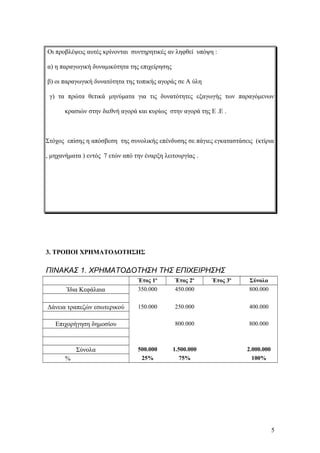 Οι προβλέψεις αυτές κρίνονται συντηρητικές αν ληφθεί υπόψη :
α) η παραγωγική δυναμικότητα της επιχείρησης
β) οι παραγωγική δυνατότητα της τοπικής αγοράς σε Α ύλη
γ) τα πρώτα θετικά μηνύματα για τις δυνατότητες εξαγωγής των παραγόμενων
κρασιών στην διεθνή αγορά και κυρίως στην αγορά της Ε .Ε .
Στόχος επίσης η απόσβεση της συνολικής επένδυσης σε πάγιες εγκαταστάσεις (κτίρια
, μηχανήματα ) εντός 7 ετών από την έναρξη λειτουργίας .
3. ΤΡΟΠΟΙ ΧΡΗΜΑΤΟΔΟΤΗΣΗΣ
ΠΙΝΑΚΑΣ 1. ΧΡΗΜΑΤΟΔΟΤΗΣΗ ΤΗΣ ΕΠΙΧΕΙΡΗΣΗΣ
Έτος 1ο
Έτος 2ο
Έτος 3ο
Σύνολο
Ίδια Κεφάλαια 350.000 450.000 800.000
Δάνεια τραπεζών εσωτερικού 150.000 250.000 400.000
Επιχορήγηση δημοσίου 800.000 800.000
Σύνολα 500.000 1.500.000 2.000.000
% 25% 75% 100%
5
 