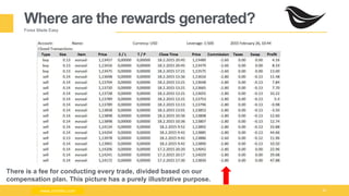 Milad Creative - Business Presentation 20
Where are the rewards generated?
Forex Made Easy
www.zimmilo.com
There is a fee for conducting every trade, divided based on our
compensation plan. This picture has a purely illustrative purpose.
www.zimmilo.com
 