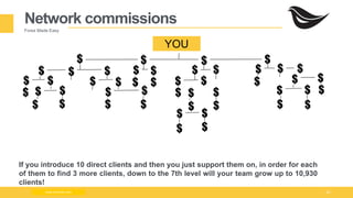 Milad Creative - Business Presentation 25
Network commissions
Forex Made Easy
www.zimmilo.com
YOU
If you introduce 10 direct clients and then you just support them on, in order for each
of them to find 3 more clients, down to the 7th level will your team grow up to 10,930
clients!
 