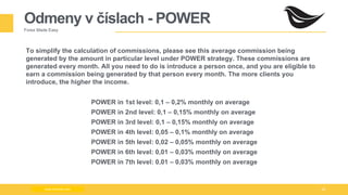 Milad Creative - Business Presentation 29
Odmeny v číslach - POWER
Forex Made Easy
www.zimmilo.com
To simplify the calculation of commissions, please see this average commission being
generated by the amount in particular level under POWER strategy. These commissions are
generated every month. All you need to do is introduce a person once, and you are eligible to
earn a commission being generated by that person every month. The more clients you
introduce, the higher the income.
POWER in 1st level: 0,1 – 0,2% monthly on average
POWER in 2nd level: 0,1 – 0,15% monthly on average
POWER in 3rd level: 0,1 – 0,15% monthly on average
POWER in 4th level: 0,05 – 0,1% monthly on average
POWER in 5th level: 0,02 – 0,05% monthly on average
POWER in 6th level: 0,01 – 0,03% monthly on average
POWER in 7th level: 0,01 – 0,03% monthly on average
 