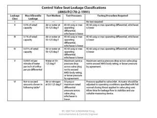 control valve functional testing - Swetha | PPTX