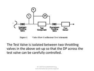 control valve functional testing - Swetha | PPTX