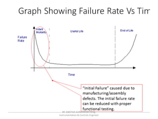 control valve functional testing - Swetha | PPTX