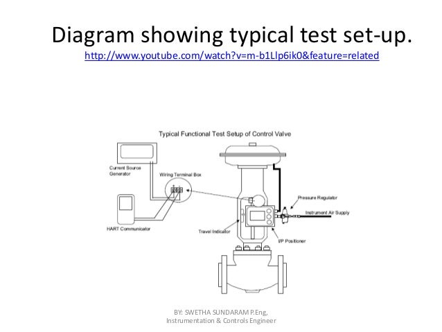 Hook up drawing of control valve