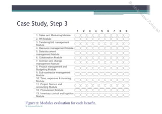 Figure 2: Modules evaluation for each benefit.
Case Study, Step 3
By Mohammad Rabay'ah
ByM
oham
m
ad
Rabay'ah
 
