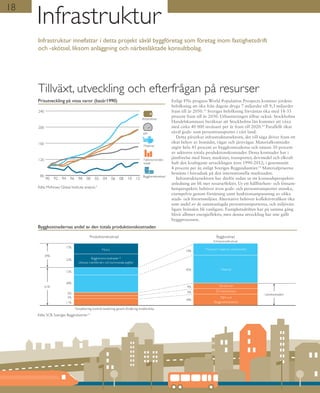 18
Infrastruktur
Enligt FNs prognos World Population Prospects kommer jordens
befolkning att öka från dagens dryga 7 miljarder till 9,3 miljarder
fram till år 2050.13
Sveriges befolkning förväntas öka med 18-33
procent fram till år 2050. Urbaniseringen tilltar också: Stockholms
Handelskammare beräknar att Stockholms län kommer att växa
med cirka 40 000 invånare per år fram till 2020.14
Parallellt ökar
såväl gods- som persontransporter i vårt land.
Detta påverkar infrastruktursektorn, det vill säga driver fram ett
ökat behov av bostäder, vägar och järnvägar. Materialkostnader
utgör hela 45 procent av byggkostnaderna och nästan 30 procent
av sektorns totala produktionskostnader. Dessa kostnader har i
jämförelse med löner, maskiner, transporter, drivmedel och elkraft
haft den kraftigaste utvecklingen åren 1990-2012; i genomsnitt
4 procent per år, enligt Sveriges Byggindustrier.15
Materialpriserna
bestäms i huvudsak på den internationella marknaden.
Infrastruktursektorn har därför redan ur ett kostnadsperspektiv
anledning att bli mer resurseffektiv. Ur ett hållbarhets- och lönsam-
hetsperspektiv behöver även gods- och persontransporter minska,
exempelvis genom förtätning samt funktionsanpassning av olika
stads- och förortsmiljöer. Alternativt behöver kollektivtrafiken öka
som andel av de sammanlagda persontransporterna, och miljövän-
ligare bränslen bli vanligare. Fastighetsdriften har på samma gång
blivit alltmer energieffektiv, men denna utveckling har inte gällt
byggprocessen.
Tillväxt, utveckling och efterfrågan på resurser
Infrastruktur innefattar i detta projekt såväl byggföretag som företag inom fastighetsdrift
och -skötsel, liksom anläggning och närbesläktade konsultbolag.
Prisutveckling på vissa varor (basår1990)
Källa: McKinsey Global Institute analysis.9
Byggkostnadernas andel av den totala produktionskostnaden
Källa: SCB, Sveriges Byggindustrier.15
Produktionskostnad Byggkostnad
Entreprenadkostnad
Lönekostnaden
*projektering, kontroll, besiktning, garanti, försäkring, kreditivränta
17%
22%
12%
28%
5%
5%
11%
19%
45%
9%
9%
18%
Moms Transport, maskiner, omkostnader
Material
Tjänstemän
EU-hantverkare
TBM m.fl.
(Byggnadsarbetare)
Byggherrens kostnader *
inklusive markförvärv och kummunala avgifter
39%
61%
Material
Faktorprisindex
totalt
Byggherrekostnad
KPI
Arbetslöner
80
120
160
200
240
121008060402009896949290
 