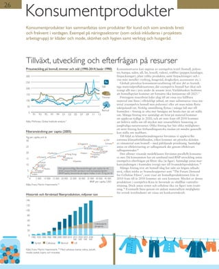 Syntet Cellulosa Bomull
Cellulosabrist
(prognos)
Ull
Fibre Production (in mill. tons)
est. est. est. est.
0
20
40
60
80
100
120
140
203020252020201520102005200019801960194019201900
26
Konsumentprodukter
Tillväxt, utveckling och efterfrågan på resurser
Konsumentprodukter kan sammanfattas som produkter för kund och som används brett
och frekvent i vardagen. Exempel på näringssektorer (som också inkluderas i projektets
arbetsgrupp) är kläder och mode, skönhet och hygien samt verktyg och husgeråd.
Konsumentvaror kan utgöras av exempelvis textil (bomull, polyes-
ter, hampa, siden, ull, lin, lyocell, viskos), träfiber (papper, kataloger,
förpackningar), plast (olika produkter, samt förpackningar) och i
viss mån metaller (verktyg, husgeråd, dragkedjor, accessoarer etc.).
Globalt påverkas konsumentvaruföretag till stor del av kortsik-
tiga materialprisfluktuationer, där exempelvis bomull har ökat och
svängt allt mer i pris under de senaste åren. Världsbanken bedömer
att bomullspriset kommer att fortsätta öka åtminstone till 2025.9
Företagens resursbrist leder idag till att vissa nya hållbara
material inte finns i tillräckligt utbud, att man substituerar vissa ma-
terial (exempelvis bomull mot polyester) eller att man måste flytta
inköpsland/-ort. Verklig omställning flyttas i många fall mer till
framtiden – företag är ofta mer benägna att betala mer än att ställa
om. Många företag tror samtidigt att brist på material kommer
att upplevas tydligt år 2020, och att man fram till 2050 kommer
att behöva ställa om till mycket mer resurseffektiv hantering av
jungfruliga naturresurser. Olika företag har här olika möjligheter:
ett stort företag har förhandlingsstyrka medan ett mindre generellt
kan ställa om snabbare.
Till följd av klimatförändringarna förväntas vi uppleva fler
extrema klimatförhållanden, vilket kommer att påverka skörden
av råmaterial som bomull – med påföljande prisökning. Samtidigt
antas en effektivisering av odlingsmark ske genom effektivare
odlingsmetoder.30
Den alltmer växande medelklassen förväntas parallellt konsume-
ra mer. Då konsumtion har ett samband med BNP-utveckling antas
exempelvis efterfrågan på fibrer öka (se figur). Samtidigt antas mar-
kanvändningen i framtiden övergå mer till livsmedelsproduktion.30
Många företag tror att bomull idag har nått sin högsta utbuds-
nivå, vilket stärks av branschrapporter som ”The Future Demand
for Cellulose Fibres”, som visar att bomullsproduktionen från år
2010 fram till år 2030 kommer att vara konstant. Mycket av denna
produktion i exempelvis Kina är beroende av ohållbar vattenför-
sörjning. Dock antas syntet och cellulosa öka (se figur) som ersätt-
ning.30
Eventuellt finns genom ett sådant materialbyte möjligheter
för svensk textilindustri att vässa sin konkurrenskraft.
Ryssland
Turkiet
Rumänien
Mexiko
Brasilien
Thailand
Indonesien
Indien
Kina
Sydkorea
Tjeckien
Portugal
Israel
Grekland
Hong Kong
Spanien
Italien
Belgien
Singapore
Australien
Tyskland
Frankrike
Storbritannien
Österrike
Japan
Sverige
Schweiz
USA
Kg per capita och år
BNP per capita, USD
0 5 000 10 000 15 000 20 000 25 000 30 000 35 000 40 000 45 000
0
5
10
15
20
25
30
Den genomsnittliga fiberanvändningen per capita har ett
direkt proportionellt samband med levnadsstandarden
(BNP/capita), beroende på region mellan 3 och 35 kg per år.
Källa: Franz Martin Haemmerle.30
Prisutveckling på bomull, timmer och stål (1990-2014; basår 1990)
Fiberanvändning per capita (2005)
Historisk och förväntad fiberproduktion, miljoner ton
Källa: McKinsey Global Institute analysis.9
Källa: Franz Martin Haemmerle. 30
Med cellulosa menas viskos, lyocell,
modal, acetat, kupro och triacetat.
Bomull
0
50
100
150
200
250
300
131109070503019997959391
Timmer
Stål
Fe
 