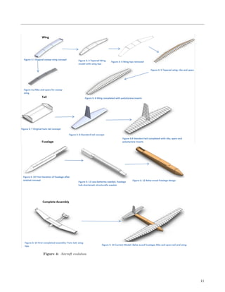 Figure 4: Aircraft evolution
11
 