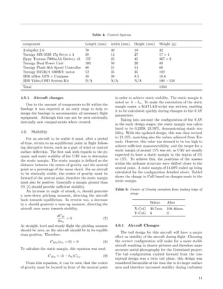 Table 4: Control Systems
component Length (mm) width (mm) Height (mm) Weight (g)
Ardupilot 2.6 70 40 10 32
Turnigy MX-353S 17g Servo x 4 38 13 27 17 × 4
Zippy Traxxas 7600mAh Battery x3 157 25 45 367 × 3
Turnigy Dual Power Unit 100 50 20 89
Turnigy Plush 60A Speed Controller 80 31 14 60
Turnigy D3536/8 1000KV motor 52 35 35 102
3DR uBlox GPS + Compass 38 38 8.5 16.8
3DR Video/OSD System Kit N/A N/A N/A 100 − 150
Total 1594
4.5.1 Aircraft changes
Due to the amount of components to ﬁt within the
fuselage it was required at an early stage to help re-
design the fuselage to accommodate all necessary ﬂight
equipment. Although this can not be seen externally,
internally new compartments where created.
4.6. Stability
For an aircraft to be stable it must, after a period
of time, return to an equilibrium point in ﬂight follow-
ing disruptive forces, such as a gust of wind or control
surface deﬂection. The ﬁrst task with regards to the dy-
namic and static stability of the UAV was to determine
the static margin. The static margin is deﬁned as the
distance between the centre of gravity and the neutral
point as a percentage of the mean chord. For an aircraft
to be statically stable, the centre of gravity must be
forward of the neutral point, therefore the static margin
must also be positive. Generally a margin greater than
5% [1] should provide suﬃcient stability.
An increase in angle of attack, α, should generate
a nose-down pitching moment, directing the aircraft
back towards equilibrium. In reverse too, a decrease
in α should generate a nose-up moment, directing the
aircraft once more towards stability.
dCM
dαα
< 0 (7)
At straight, level and steady ﬂight the pitching moment
should be zero, as the aircraft should be in its equilib-
rium position. Therefore:
CMα(αα = 0) < 0 (8)
To calculate the static margin, this equation was used:
CMα = (h − hn)CLα (9)
From this equation, it can be seen that the centre
of gravity must be located in front of the neutral point
in order to achieve static stability. The static margin is
noted as: h − hn. To make the calculation of the static
margin easier, a MATLAB script was written, enabling
it to be calculated quickly during changes to the UAV
parameters.
Taking into account the conﬁguration of the UAV
in the early design stages, the static margin was calcu-
lated to be 0.2359, 23.59%, demonstrating static sta-
bility. With the updated design, this was then revised
to 21.15%, matching also the values achieved from Tor-
nado. However, this value was deemed to be too high to
achieve suﬃcient manoeuvrability, and the target for a
static margin of around 15% was set, as UAV are usually
expected to have a static margin in the region of 5%
to 15%. To achieve this, the positions of the masses
within the airframe structure were shifted closer to the
neutral point. A static margin of 14.69% ended up being
calculated for the conﬁguration detailed above. Table5
shows the change in CoG based on changes made to the
static margin.
Table 5: Centre of Gravity variation from leading ledge of
wings
Before After
X-CoG 30.7mm 108.46mm
Y-CoG 0 0
4.6.1 Aircraft Changes
The tail design for this aircraft will have a major
eﬀect on stability of the aircraft during ﬂight. Choosing
the correct conﬁguration will make for a more stable
aircraft resulting in clearer pictures and therefore more
accurate aerial photography for the Greenland project.
The tail conﬁguration carried forward from the con-
ceptual design was a twin tail plane, this design was
considered favourable at the time due to its larger surface
area and therefore increased stability during turbulent
14
 