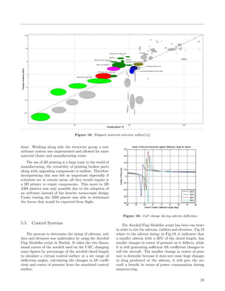 Figure 18: Edupack material selection softare[14]
done. Working along side the structure group a new
airframe system was implemented and allowed for more
material choice and manufacturing route.
The use of 3D printing is a large topic in the world of
manufacturing, the versatility of printing broken parts
along with upgrading components is endless. Therefore
incorporating this was felt as important especially if
scientists are in remote areas, all they would require is
a 3D printer to repair components. This move to 3D
ABS plastics was only possible due to the adoption of
an airframe instead of the heavier monocoque design.
Under testing the ABS plastic was able to withstand
the forces that would be expected from ﬂight.
5.5. Control Systems
The process to determine the sizing of ailerons, rud-
ders and elevators was undertaken by using the Aerofoil
Flap Modeller script in Matlab. It takes the two dimen-
sional curves of the aerofoil used on the UAV, changing
some ﬁgures by percentage of the aerofoil chord length
to simulate a virtual control surface at a set range of
deﬂection angles, calculating the changes in lift coeﬃ-
cient and centre of pressure from the simulated control
surface.
Figure 19: CoP change during aileron deﬂection
The Aerofoil Flap Modeller script has been run twice
in order to size the ailerons, rudders and elevators. Fig.19
relate to the aileron sizing; in Fig.19, it indicates that
a smaller aileron with a 20% of the chord length, has
smaller changes in centre of pressure as it deﬂects, while
it is still generating suﬃcient lift coeﬃcient changes to
roll the aircraft. The smaller change in centre of pres-
sure is desirable because it does not cause huge changes
in drag produced at the aileron, it will give the air-
craft a beneﬁt in terms of power consumption during
manoeuvring.
23
 