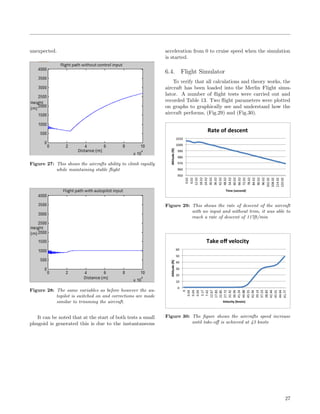 unexpected.
Figure 27: This shows the aircrafts ability to climb rapidly
while maintaining stable ﬂight
Figure 28: The same variables as before however the au-
topilot is switched on and corrections are made
similar to trimming the aircraft.
It can be noted that at the start of both tests a small
phugoid is generated this is due to the instantaneous
acceleration from 0 to cruise speed when the simulation
is started.
6.4. Flight Simulator
To verify that all calculations and theory works, the
aircraft has been loaded into the Merlin Flight simu-
lator. A number of ﬂight tests were carried out and
recorded Table 13. Two ﬂight parameters were plotted
on graphs to graphically see and understand how the
aircraft performs, (Fig.29) and (Fig.30).
Figure 29: This shows the rate of descent of the aircraft
with no input and without trim, it was able to
reach a rate of descent of 117ft/min
Figure 30: The ﬁgure shows the aircrafts speed increase
until take-oﬀ is achieved at 43 knots
27
 