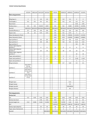 Vehicle	
  Technical	
  Specification	
  
	
  
11/2/14	
   18/11/14	
   25/11/14	
   4/12/14	
  
	
  
3/2/15	
  
	
  
23/02/15	
   24/02/15	
   25/02/15	
   11/3/15	
  
Main	
  wing	
  geometry	
  
	
  
	
  
Wing	
  Span,	
  b	
   2	
   3	
   2.4	
   2.4	
  
	
  
2.4	
   2.4	
   2.3	
   2	
   2	
  
Cord	
  length,	
  c	
   0.2	
   0.3	
   0.3	
   0.3	
  
	
  
0.3	
   0.3	
   0.3	
   0.3	
   0.3	
  
Root	
  Chord	
  
	
  
0.45	
   0.45	
  
Surface	
  area,	
  s	
   0.4	
   0.9	
   0.6154	
   6154	
  
	
  
0.6	
   0.6	
   0.634	
   0.5725	
   0.5725	
  
Aerofoil	
   NACA2412	
   NACA2412	
  NACA6412	
  NACA6413	
  
	
  
NACA6412	
   NACA6412	
   NACA6412	
   NACA6412	
   NACA2412	
  
oswald	
  efficiency,	
  e	
   0.7	
   0.8	
   0.8	
   0.8	
  
	
  
0.8	
   0.8	
   0.8	
   0.8	
   0.8	
  
Aspect	
  ratio	
   10	
   10	
   9.37	
   9.37	
  
	
  
9.6	
   9.6	
   8.73	
   7	
   7	
  
Mean	
  Aerodynamic	
  Chord	
  
	
  
0.26	
   0.26	
   0.30162	
   0.31252	
   0.31252	
  
Mean	
  Geometric	
  Chord	
  
	
  
0.25	
   0.25	
   0.26359	
   0.28625	
   0.28625	
  
Span	
  partition	
  1	
  
	
  
0.4	
   0.4	
  
	
  
0.4	
   0.4	
   0.4	
   0.15	
   0.15	
  
Span	
  partition	
  2	
  
	
  
0.8	
   0.8	
  
	
  
0.8	
   0.8	
   0.6	
   0.25	
   0.25	
  
Span	
  partition	
  3	
  
	
  
0.6	
   0.6	
  
Sweep	
  angle	
  (degrees)	
  
partition	
  1	
  
	
  
0	
   0	
  
	
  
0	
   0	
   0	
   0	
   0	
  
Sweep	
  angle	
  (degrees)	
  
partition	
  2	
  
	
  
10	
   10	
  
	
  
10	
   10	
   10	
   10	
   10	
  
Sweep	
  angle	
  (	
  degrees)	
  
partition	
  3	
  
	
  
10	
   10	
  
Taper	
  ratio	
  partition	
  1	
  
	
  
1	
   1	
  
	
  
1	
   1	
   1	
   1	
   1	
  
Taper	
  ratio	
  partition	
  2	
  
	
  
2	
   2	
  
	
  
2	
   2	
   2	
   1.125	
   1.125	
  
taper	
  ratio	
  partition	
  3	
  
	
  
2	
   2	
  
Wing	
  Inclination	
  
	
  
3.7	
   3.25	
   3.5	
   4.5	
  
partition	
  1	
  
root	
  chord	
  =	
  
0.45	
  tip	
  
chord	
  =	
  0.4	
  
	
  
partition	
  2	
  
root	
  chord	
  =	
  
0.4	
  tip	
  chord	
  
=0.3	
  
	
  
partition	
  3	
  
root	
  chord	
  =	
  
0.3	
  tip	
  chord	
  
=	
  0.15	
  
	
  
Winglet	
  Span	
  
	
  
0.15	
   	
  
Winglet	
  Sweep	
  
	
  
20	
   	
  
Winglet	
  Aerofoil	
  
	
  
NACA0018	
   	
  
Winglet	
  Dihedral	
  
	
  
90	
   	
  
Tail	
  wing	
  geometry	
  
	
  
Veritcal	
  tail	
  
	
  
cvt	
   0.3	
   0.03	
   0.03	
   0.03	
  
	
  
0.03	
   0.03	
   0.03	
   0.03	
   0.03	
  
Vertical	
  tail	
  chord	
  
	
  
0.16	
   0.16	
  
	
  
0.16	
   0.2	
   0.2	
   0.2	
   0.2	
  
verticle	
  height,	
  hvt	
   0.12	
   0.405	
   0.324	
   0.2592	
  
	
  
0.2592	
   0.2767	
   0.22	
   0.22	
   0.22	
  
SVT	
  
	
  
4.43E-­‐02	
   4.43E-­‐02	
   4.40E-­‐02	
   4.40E-­‐02	
   4.40E-­‐02	
  
Sweep	
  angle	
  (degrees)	
  
	
  
10	
   10	
  
	
  
10	
   10	
   10	
   20	
   20	
  
Taper	
  ratio	
  of	
  Vertical	
  tail	
  
	
  
2	
   2	
  
	
  
2	
   2	
   2	
   2	
   2	
  
Aerofoil	
  
	
  
NACA0012	
  
	
  
NACA0012	
   NACA0012	
   NACA0012	
   NACA0012	
   NACA0012	
  
	
  
 