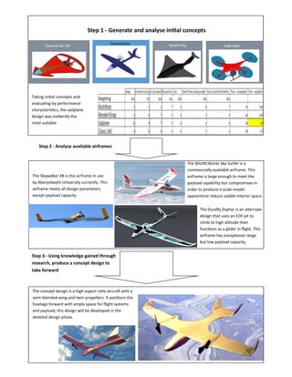 Taking initial concepts and
evaluating by performance
characteristics, the sailplane
design was evidently the
most suitable
The Skywalker X8 is the airframe in use
by Aberystwyth University currently. This
airframe meets all design parameters
except payload capacity.
Step 1 - Generate and analyse initial concepts
Step 2 - Analyse available airframes
The BlitzRCWorks Sky Surfer is a
commercially available airframe. This
airframe is large enough to meet the
payload capability but compromises in
order to produce a scale-model
appearence reduce usable interior space.
The Durafly Zephyr is an alternate
design that uses an EDF jet to
climb to high altitude then
functions as a glider in flight. This
airframe has exceptional range
but low payload capacity.
Step 3 - Using knowledge gained through
research, produce a concept design to
take forward
The concept design is a high aspect ratio aircraft with a
semi-blended wing and twin propellers. It positions the
fuselage forward with ample space for flight systems
and payload, this design will be developed in the
detailed design phase.
 