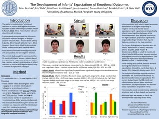 Results
- Repeated-measures ANOVAs analyzed infants’ looking to the emotional reactions. The Valence
model included Event and Valence. The Discrete model included Event and Emotion.
- There was a trending Event x Valence interactions for the Valence model F(2, 63) = 2.97, p = 0.058,
and a significant Event x Emotion interaction for the Discrete model, F(4, 60) = 4.32, p = 0.04.
- Valence Model: Infants in the Fight Over Toy event looked significantly longer at the Positive reaction
than the Negative reactions t(63) = 2.15, p = 0.04.
- Discrete Model: Infants in the Give Toy event looked significantly longer at the Anger reaction than
the Sad, t(60) = 2.00, p = 0.05, and Happy reactions, t(60) = 2.67, p = 0.01. Infants in the Fight Over
Toy event looked significantly longer to the Happy than the Sad, t(60) = 2.02, p = 0.05, and Angry
reactions, t(60) = 1.99, p = 0.05.
** = p < 0.01, * = p < 0.05, Error bars represent +/- 1 SE
0
2
4
6
8
10
12
Give Toy Break Toy Fight Over Toy
LookingDuration(Sec)
*
0
2
4
6
8
10
12
Give Toy Break Toy Fight Over Toy
*
**
*
*
The Development of Infants' Expectations of Emotional Outcomes
Peter Reschke1, Eric Walle1, Ross Flom, Scott Rowan2, Jens Jesperson2, Darren Guenther2, Rebekah Ehlert2, & Nate Wall2
1University of California, Merced, 2Brigham Young University
Stimuli
Give Toy Break Toy Fight Over Toy
Happy Sad Angry
Introduction
- The ability to predict others’ emotional
reactions to positive and negative outcomes
has been studied extensively in children (Widen
& Russell, 2010, 2011). However, less is known
about this skill in infancy.
- Previous work demonstrated that 10-month-
old infants expected an agent to display a
positive emotion after a positive event (Skerry
& Spelke, 2014; Hepach & Westermann, 2013).
However, these infants failed to demonstrate
similar understanding with negative events.
- Prior research has been limited by the use of
only one positive and one negative emotion.
- The current study sought to examine whether
12-month-old infants’ posses a valence-based
(i.e., positive vs. negative) or a discrete-based
(e.g., sadness ≠ anger) understanding of others’
reactions to positive and negative events using
a violation of expectation paradigm.
Discussion
- Infants exhibited both valence-based emotional
expectations of an agent responding to
negative events and discrete-based
expectations with a positive event. Specifically,
infants looked significantly longer at the
Positive emotions than Negative emotions in
the Fight condition, and looked significantly
longer at the Anger emotion than Joy and
Sadness emotions in the Give condition.
- The current findings extend previous work on
infants’ expectations of others’ emotions
(Skerry & Spelke, 2014; Hepach &
Westermann, 2013), in which 10-month-old
infants failed to differentiate between positive
and negative reactions to negative events. This
particular expectation appears to develop
between 10 and 12 months of age.
- These findings also confirm previous research
showing that infants have emotional
expectations for positive events (see Skerry &
Spelke, 2014; Hepach & Westermann, 2013).
- The inclusion of multiple negative emotions
allowed for the examination of valence- vs.
discrete-based emotional expectations. The
current study showed that 12-month-old
infants possess valence-based emotional
expectations for negative events and discrete-
based expectations for positive events.
- Future studies could consider testing additional
emotions, such as fear, disgust, and surprise.
- Additional ages are needed to clarify the
developmental trajectory of this ability.
Method
Participants
- 12-month-olds: N=23 (10 male; age M=11.87)
Procedure
- Infants viewed videos depicting two adults
engaging in an emotion-eliciting event
followed by an emotional reaction.
- Events and Emotions were “give toy” (happy,
sad, angry), “break toy” (happy, sad, angry),
and “fight over toy” (happy, sad, angry).
- Infants viewed 3 of the 9 possible Event-
Emotion pairings. Order was counterbalanced.
- The duration of infant looking time toward the
emotion was measured until the infant looked
away for 2 consecutive seconds.
We hypothesized that infants would look longer
at incongruent emotional reactions than
congruent emotional reactions.
For more information,
please contact Peter Reschke:
preschke@ucmerced.edu
Research supported by a Psychological Sciences
Research Grant from the
University of California, Merced
Valence Discrete
 