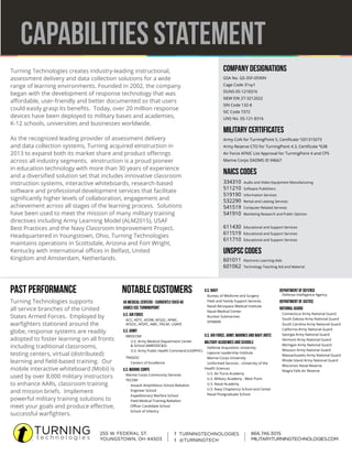 255 W. FEDERAL ST.
YOUNGSTOWN, OH 44503
866.746.3015
MILITARY.TURNINGTECHNOLOGIES.COM
f TURNINGTECHNOLOGIES
t @TURNINGTECH| |
Turning Technologies creates industry-leading instructional,
assessment delivery and data collection solutions for a wide
range of learning environments. Founded in 2002, the company
began with the development of response technology that was
affordable, user-friendly and better documented so that users
could easily grasp its benefits. Today, over 20 million response
devices have been deployed to military bases and academies,
K-12 schools, universities and businesses worldwide.
As the recognized leading provider of assessment delivery
and data collection systems, Turning acquired eInstruction in
2013 to expand both its market share and product offerings
across all industry segments. eInstruction is a proud pioneer
in education technology with more than 30 years of experience
and a diversified solution set that includes innovative classroom
instruction systems, interactive whiteboards, research-based
software and professional development services that facilitate
significantly higher levels of collaboration, engagement and
achievement across all stages of the learning process. Solutions
have been used to meet the mission of many military training
directives including Army Learning Model (ALM2015), USAF
Best Practices and the Navy Classroom Improvement Project.
Headquartered in Youngstown, Ohio, Turning Technologies
maintains operations in Scottsdale, Arizona and Fort Wright,
Kentucky with international offices in Belfast, United
Kingdom and Amsterdam, Netherlands. 601011 	 Electronic Learning Aids
601062 	 Technology Teaching Aid and Material
UNSPSC CODES				
611430	 Educational and Support Services
611519 	 Educational and Support Services
611710 	 Educational and Support Services
COMPANY DESIGNATIONS
GSA No. GS-35F-0590N
Cage Code 31xy1
DUNS 05-1218316
NEW EIN 27-3212022
SIN Code 132-8
SIC Code 7372
UNS No. 05-121-8316
MILITARY CERTIFICATES
Army CoN for TurningPoint 5, Certificate #
201315073
Army Reserve CTO for TurningPoint 4.3, Certificate #
638
Air Force AFNIC List Approval for TurningPoint 4 and CPS
Marine Corps DADMS ID 94667
NAICS CODES
334310 Audio and Video Equipment Manufacturing
511210 Software Publishers
519190 Information Services
532290 Rental and Leasing Services
541519 Computer Related Services
541910 Marketing Research and Public Opinion
CAPABILITIES STATEMENT
VA MEDICAL CENTERS - CURRENTLY OVER 40
VAMCS USE TURNINGPOINT
U.S. AIR FORCE	
ACC, AETC, AFDW, AFGSC, AFMC, 	
AFSOC, AFSPC, AMC, PACAF, USAFE
U.S. ARMY
	MEDCOM 		
U.S. Army Medical Department Center 		
& School (AMEDDC&S)		
U.S. Army Public Health Command (USAPHC)
	TRADOC 		
Centers of Excellence
U.S. MARINE CORPS	
Marine Corps Community Services
	TECOM 		
Assault Amphibious School Battalion 		
Engineer School 		
Expeditionary Warfare School 		
Field Medical Training Battalion
Officer Candidate School
School of Infantry
NOTABLE CUSTOMERS
Turning Technologies supports
all service branches of the United
States Armed Forces. Employed by
warfighters stationed around the
globe, response systems are readily
adopted to foster learning on all fronts
including traditional classrooms,
testing centers, virtual (distributed)
learning and field-based training. Our
mobile interactive whiteboard (Mobi) is
used by over 8,000 military instructors
to enhance AARs, classroom training
and mission briefs. Implement
powerful military training solutions to
meet your goals and produce effective,
successful warfighters.
PAST PERFORMANCE U.S. NAVY	
Bureau of Medicine and Surgery	
Fleet and Family Support Services	
Naval Aerospace Medical Institute	
Naval Medical Center	
Nuclear Submarines
	SPAWAR
U.S. AIR FORCE, ARMY, MARINES AND NAVY JROTC
MILITARY ACADEMIES AND SCHOOLS	
Defense Acquisition University	
Lejeune Leadership Institute 	
Marine Corps University	
Uniformed Services - University of the
Health Sciences	
U.S. Air Force Academy	
U.S. Military Academy - West Point	
U.S. Naval Academy	
U.S. Navy Chaplaincy School and Center	
Naval Postgraduate School
DEPARTMENT OF DEFENSE	
Defense Intelligence Agency
DEPARTMENT OF JUSTICE
NATIONAL GUARD 	
Connecticut Army National Guard	
South Dakota Army National Guard 	
South Carolina Army National Guard	
California Army National Guard	
Georgia Army National Guard	
Vermont Army National Guard	
Michigan Army National Guard	
Missouri Army National Guard	
Massachusetts Army National Guard	
Rhode Island Army National Guard	
Wisconsin Naval Reserve	
Niagra Falls Air Reserve
 