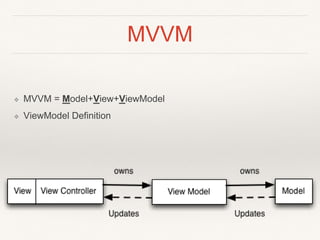 MVVM
❖ MVVM = Model+View+ViewModel
❖ ViewModel Definition
 
