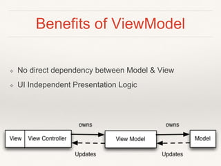 Benefits of ViewModel
❖ No direct dependency between Model & View
❖ UI Independent Presentation Logic
 