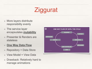 Ziggurat
❖ More layers distribute
responsibility evenly
❖ The service layer
encapsulates mutability
❖ Presenter & Renders are
stateless
❖ One Way Data Flow
❖ Repository = Data Store
❖ View Model = View Data
❖ Drawback: Relatively hard to
manage animations
 