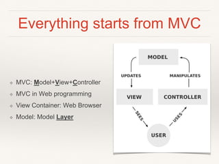 Everything starts from MVC
❖ MVC: Model+View+Controller
❖ MVC in Web programming
❖ View Container: Web Browser
❖ Model: Model Layer
 
