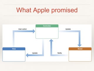 What Apple promised
 
